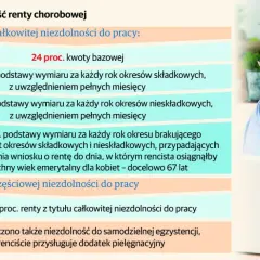 Kobieta analizuje zasady obliczania renty chorobowej. Wymagany staż pracy zależy od stopnia niezdolności do pracy.