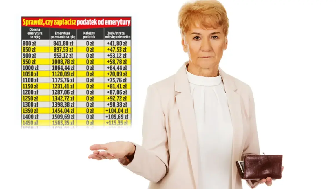 Starsza kobieta z portfelem w dłoni i tabelą, która pokazuje, czy od emerytury pobierana jest składka zdrowotna.