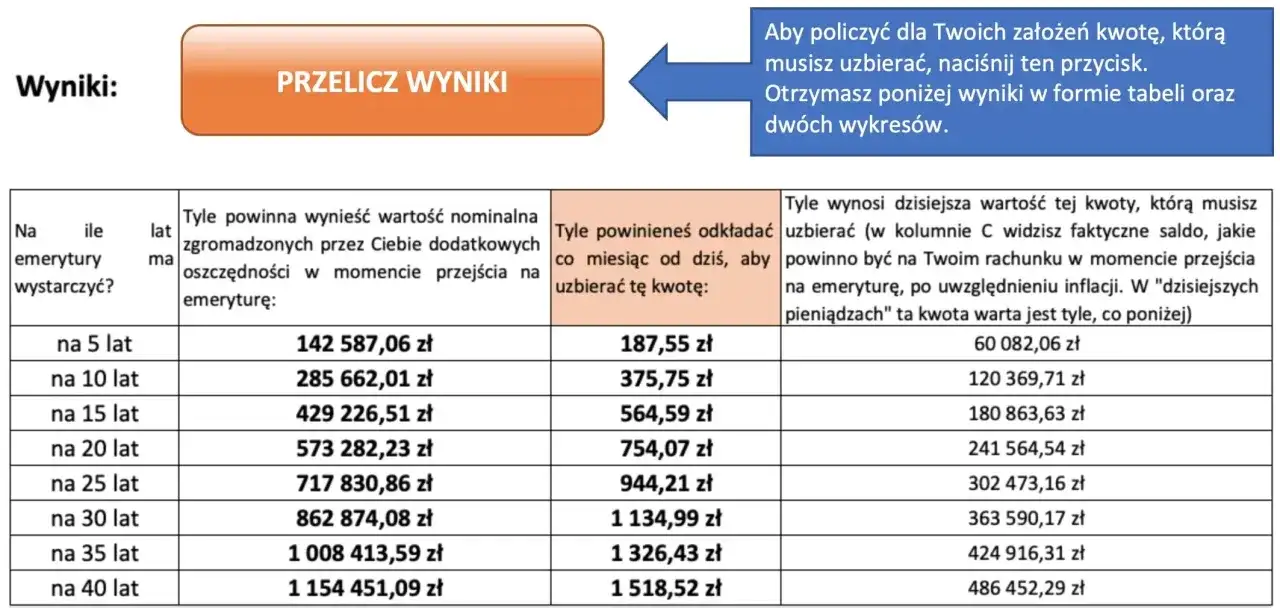 Jak obliczyć emeryturę? Kluczowe czynniki i Twój wpływ