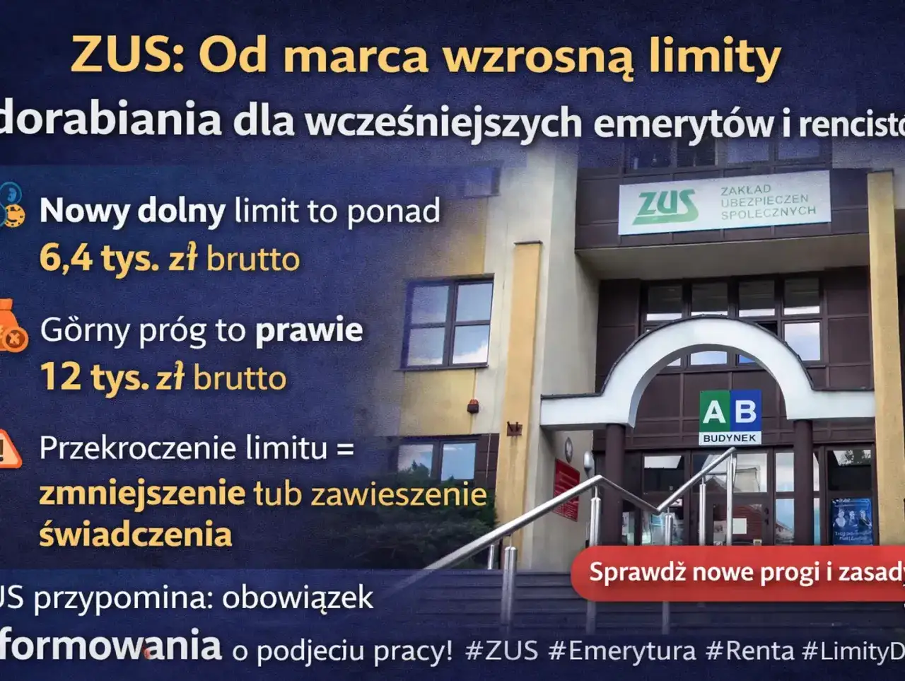 ZUS: Od marca wzrosły limity dorabiania. Dowiedz się, ile można zarabiać na emeryturze, by nie stracić świadczeń. Nowy dolny limit to 6,4 tys. zł brutto.