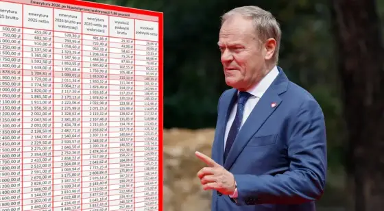 Waloryzacja emerytur 2026: Kiedy podwyżki i ile zyskasz?